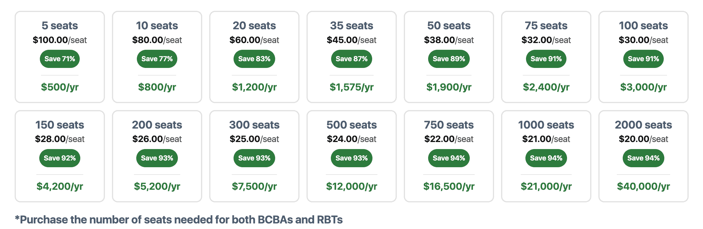 business membership per year pricing